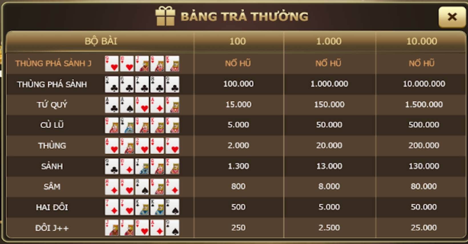 Lưu ý chơi mini Poker